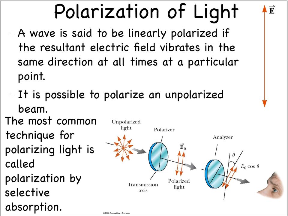 particular point. It is possible to polarize an unpolarized beam.