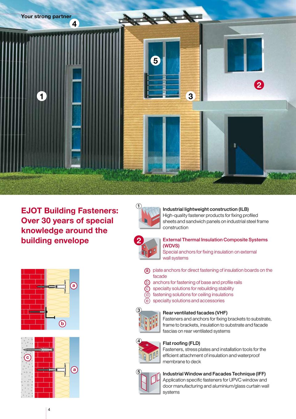 wall systems a plate anchors for direct fastening of insulation boards on the facade b anchors for fastening of base and profile rails c specialty solutions for rebuilding stability d fastening