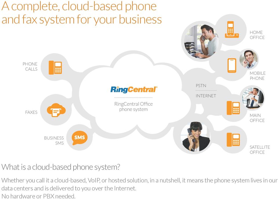 cloud-based phone system?