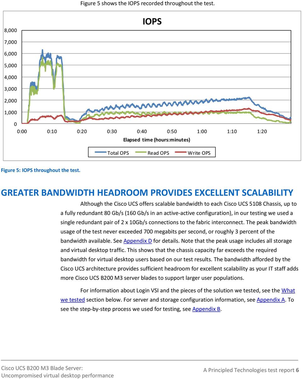 GREATER BANDWIDTH HEADROOM PROVIDES EXCELLENT SCALABILITY Although the Cisco UCS offers scalable bandwidth to each Cisco UCS 5108 Chassis, up to a fully redundant 80 Gb/s (160 Gb/s in an