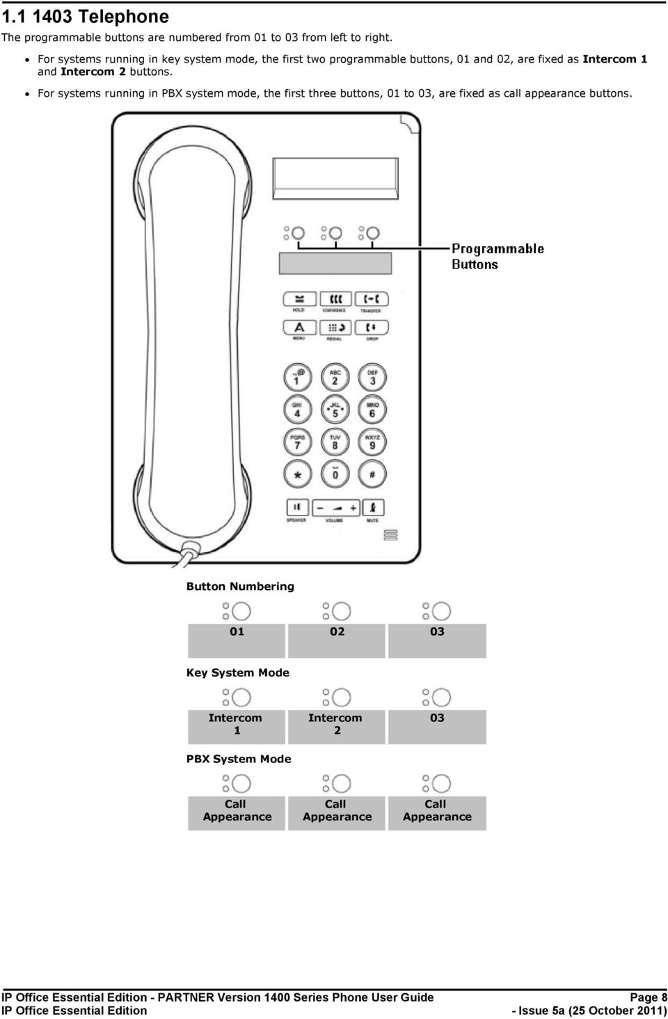 buttons. For systems running in PBX system mode, the first three buttons, 01 to 03, are fixed as call appearance buttons.