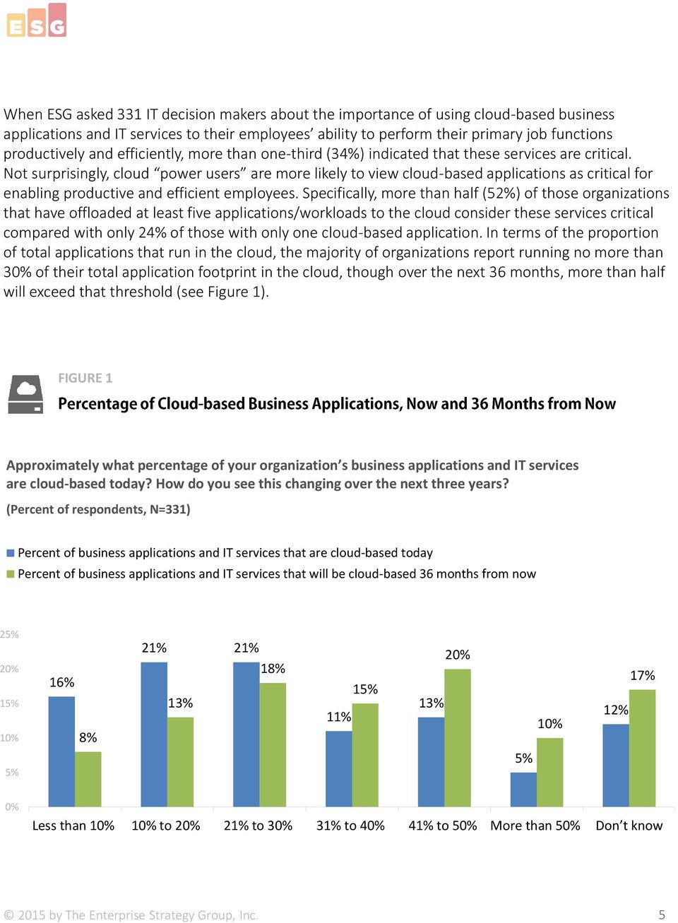 Not surprisingly, cloud power users are more likely to view cloud-based applications as critical for enabling productive and efficient employees.