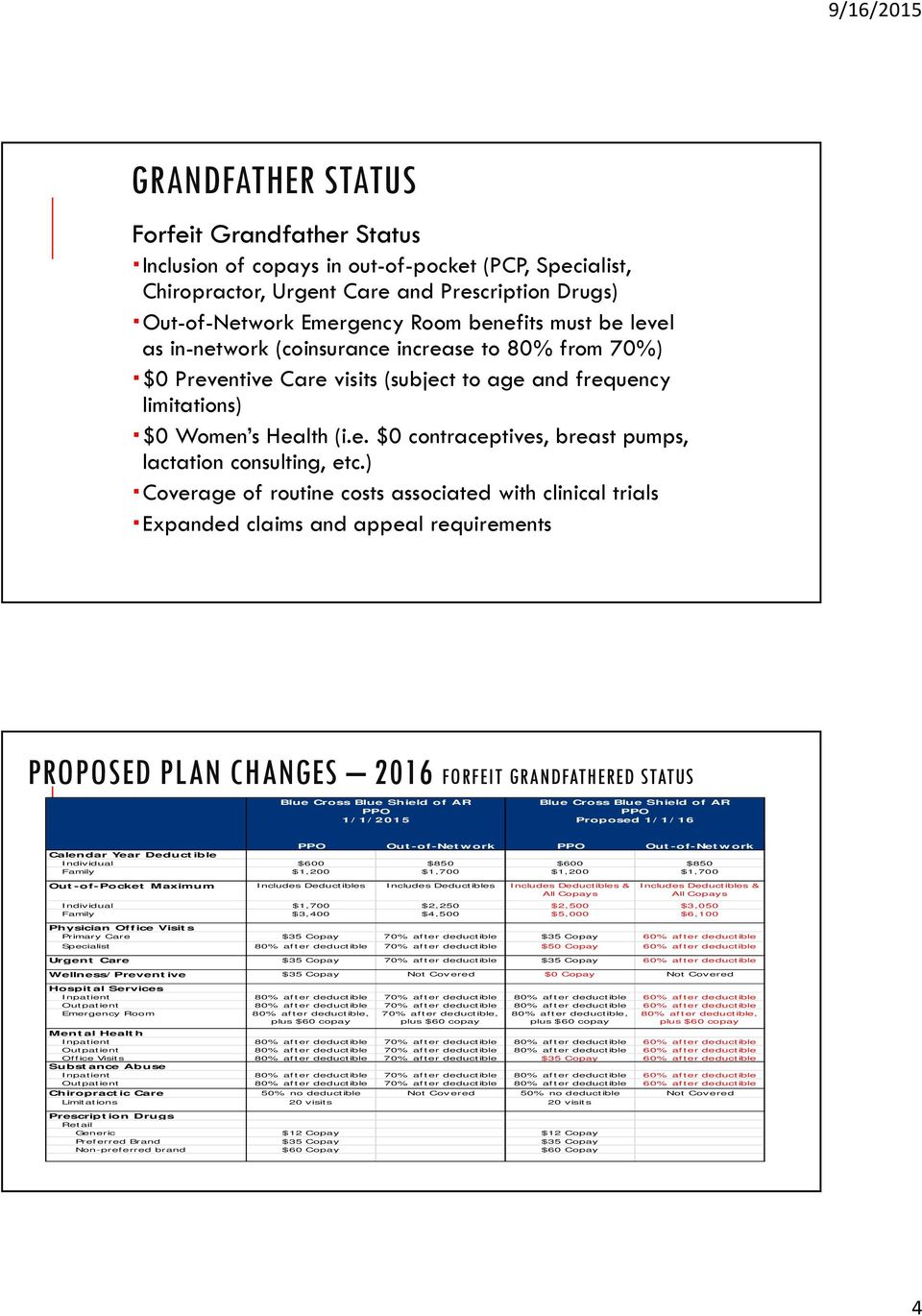 ) Coverage of routine costs associated with clinical trials Expanded claims and appeal requirements ARKANSAS STATE UNIVERSITY SYSTEM PROPOSED PLAN CHANGES 2016 FORFEIT GRANDFATHERED STATUS Blue Cross