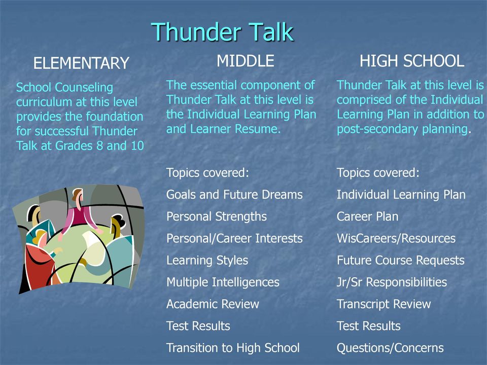 Topics covered: Goals and Future Dreams Personal Strengths Personal/Career Interests Learning Styles Multiple Intelligences Academic Review Test Results Transition to High School