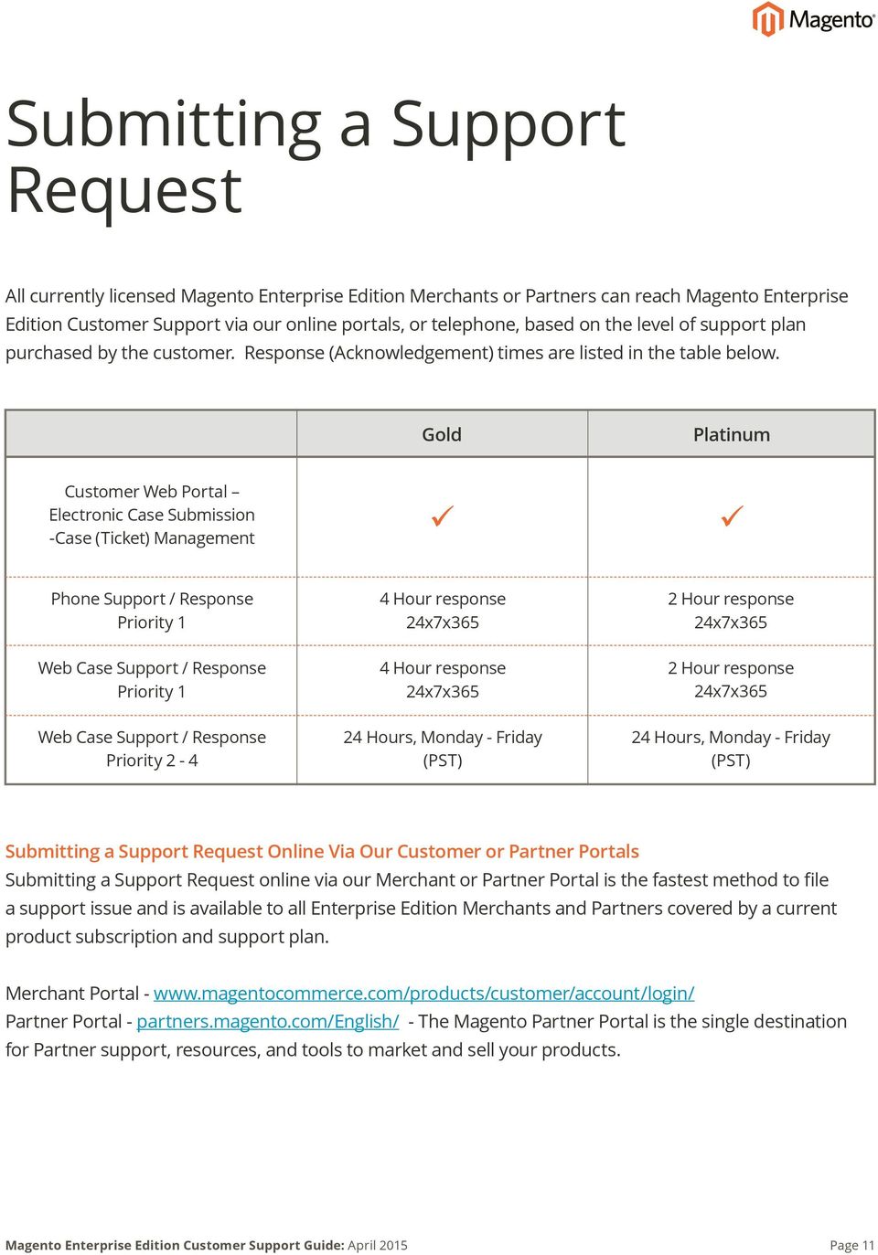 Gold Platinum Customer Web Portal Electronic Case Submission -Case (Ticket) Management ü ü Phone Support / Response Priority 1 Web Case Support / Response Priority 1 Web Case Support / Response