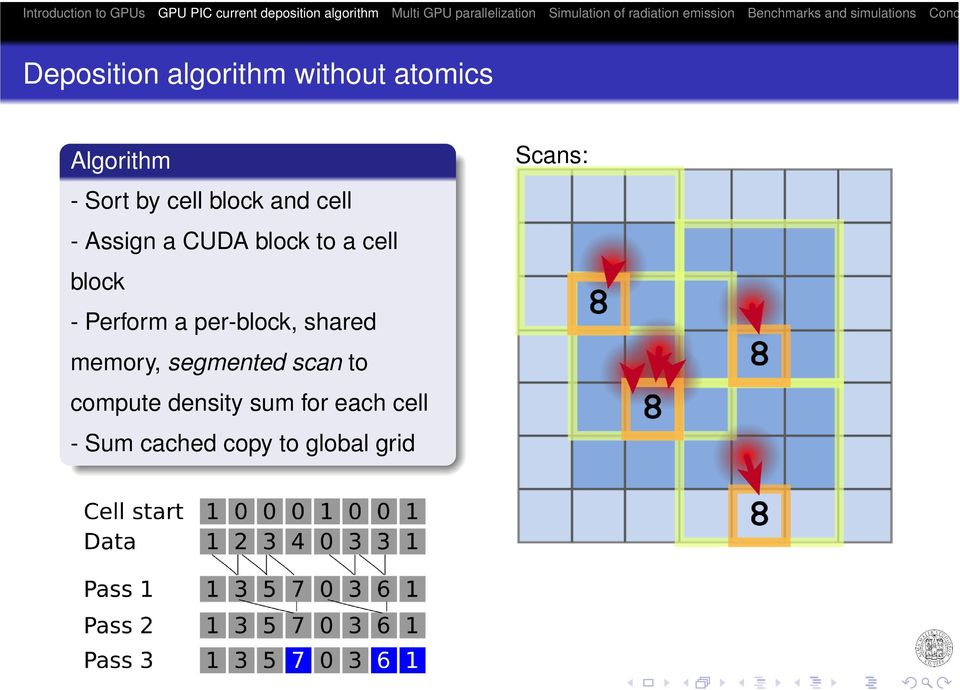 - Sort by cell block and cell - Assign a CUDA block to a cell block - Perform a per-block, shared