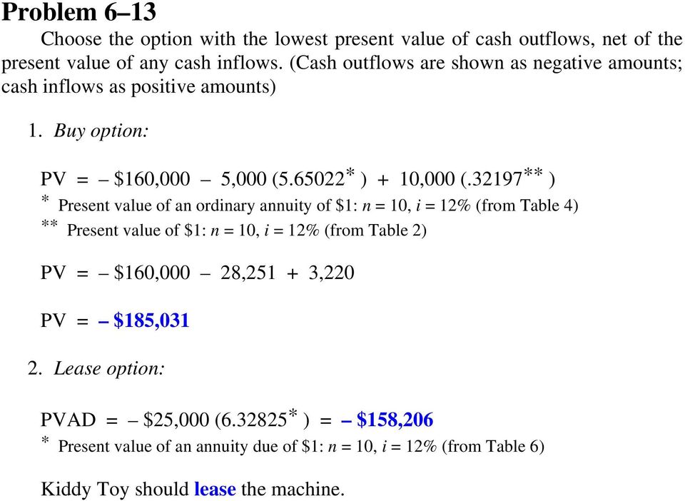 32197** ) * Present value of an ordinary annuity of $1: n = 10, i = 12% (from Table 4) ** Present value of $1: n = 10, i = 12% (from Table 2) PV =