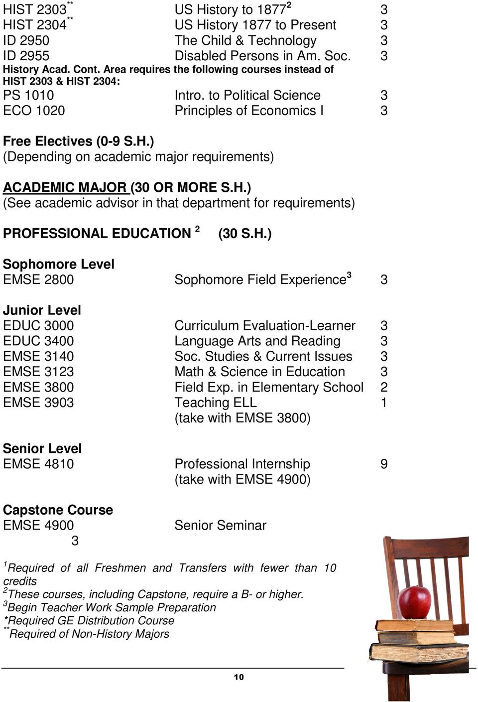 H.) (See academic advisor in that department for requirements) OFESSIONAL EDUCATIO PROFESSIONAL EDUCATION 2 (30 S.H.) Sophomore Level EMSE 2800 Sophomore Field Experience 3 3 Junior Level EDUC 3000 Curriculum Evaluation-Learner 3 EDUC 3400 Language Arts and Reading 3 EMSE 3140 Soc.