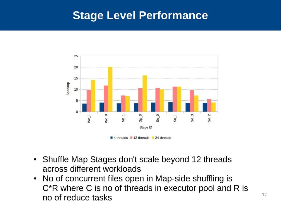 workloads No of concurrent files open in Map-side shuffling is