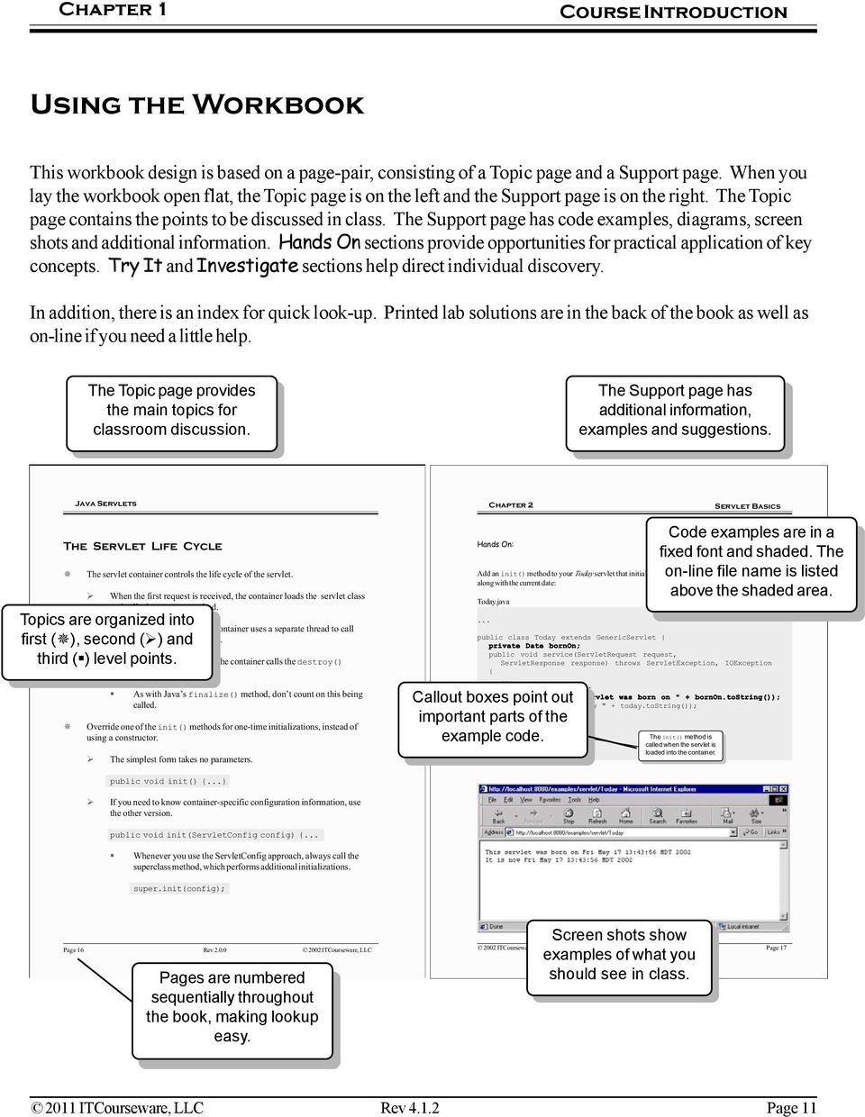 The Support page has code examples, diagrams, screen shots and additional information. Hands On sections provide opportunities for practical application of key concepts.