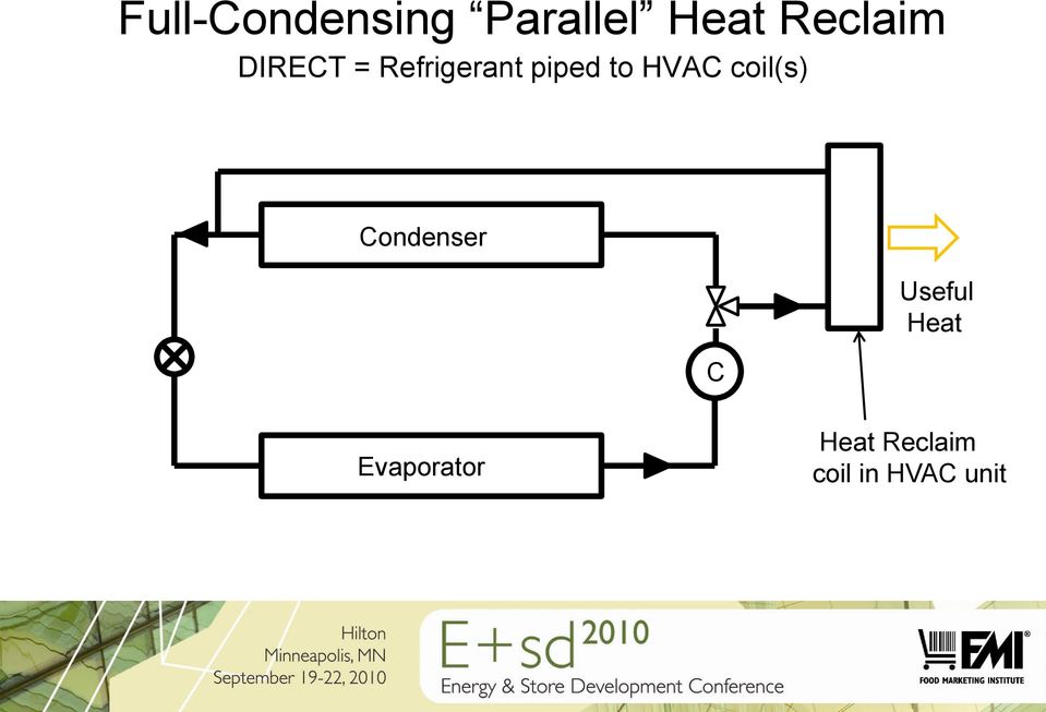 to HVAC coil(s) Condenser C Useful
