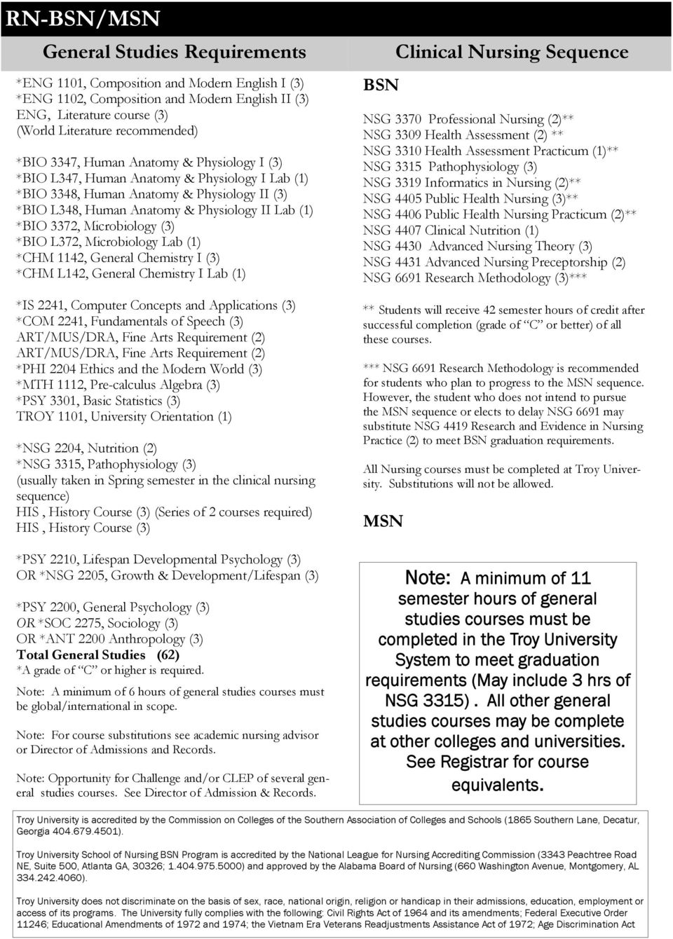 Microbiology (3) *BIO L372, Microbiology Lab (1) *CHM 1142, General Chemistry I (3) *CHM L142, General Chemistry I Lab (1) *IS 2241, Computer Concepts and Applications (3) *COM 2241, Fundamentals of