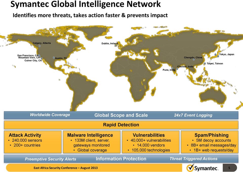 sensors 200+ countries Malware Intelligence 133M client, server, gateways monitored Global coverage Vulnerabilities 40,000+ vulnerabilities 14,000 vendors 105,000 technologies
