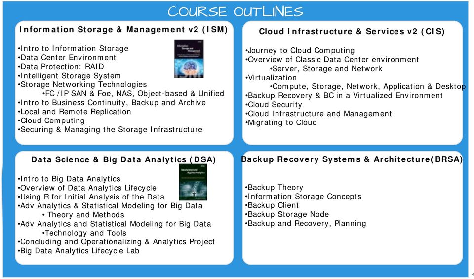 the Storage Infrastructure Journey to Cloud Computing Overview of Classic Data Center environment Server, Storage and Network Virtualization Compute, Storage, Network, Application & Desktop Backup