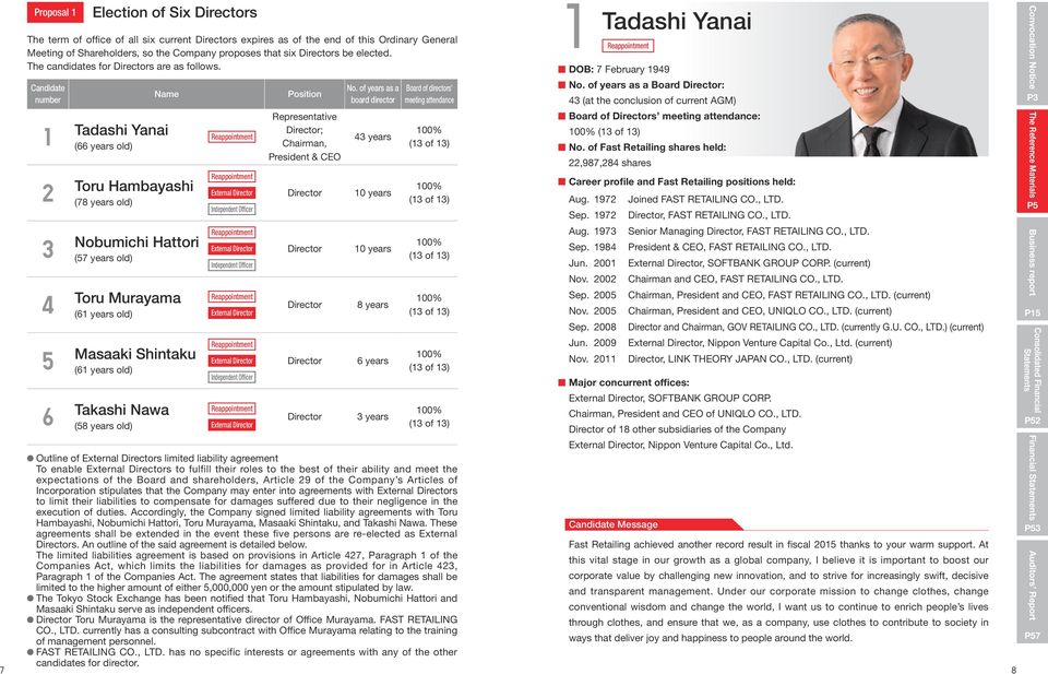 Candidate number 1 2 Election of Six Directors Name Tadashi Yanai (66 years old) Toru Hambayashi (78 years old) Reappointment Reappointment External Director Independent Officer Position