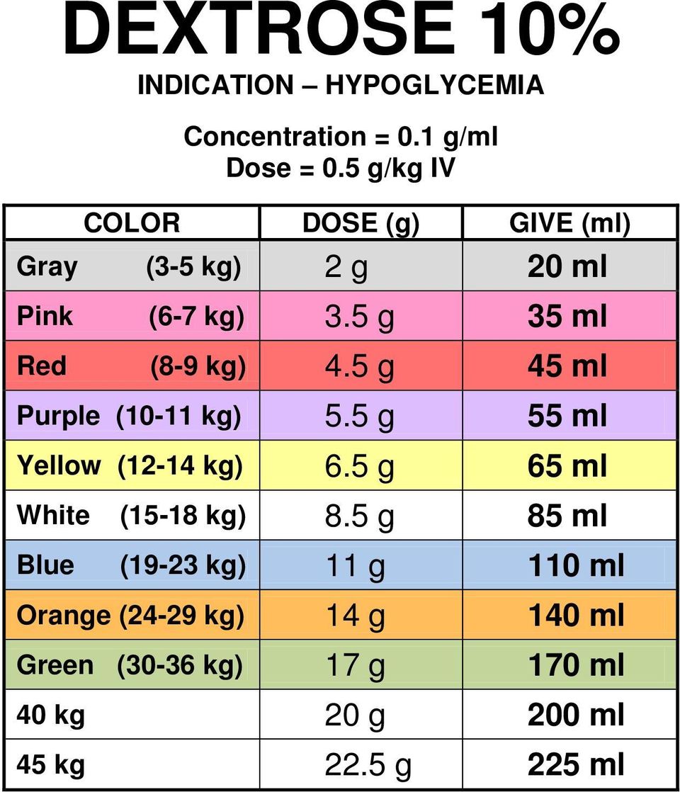 5 g 35 ml Red (8-9 kg) 4.5 g 45 ml Purple (10-11 kg) 5.5 g 55 ml Yellow (12-14 kg) 6.