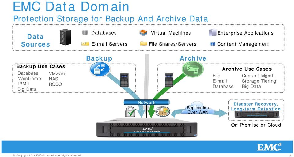 Cases Database Mainframe IBM i Big Data VMware NAS ROBO Archive Use Cases File E-mail Database Content Mgmt.