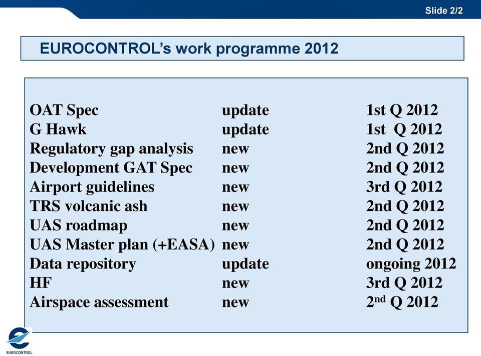 2012 Regulatory gap analysis new 2nd Q 2012 Development GAT Spec new 2nd Q 2012 Airport guidelines new