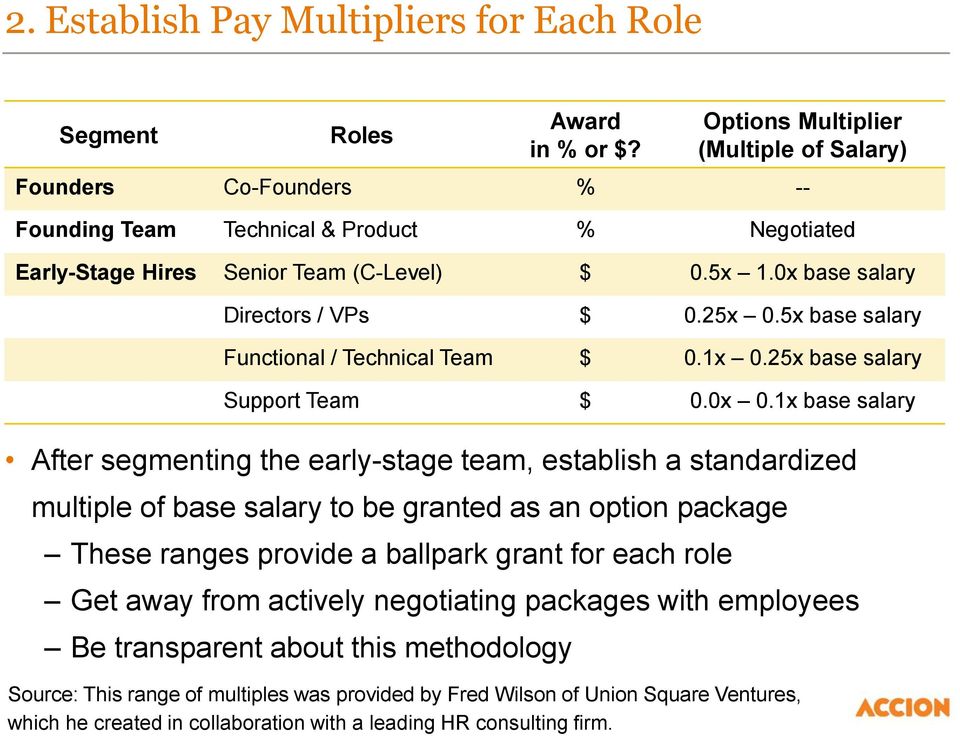 25x 0.5x base salary Functional / Technical Team $ 0.1x 0.25x base salary Support Team $ 0.0x 0.