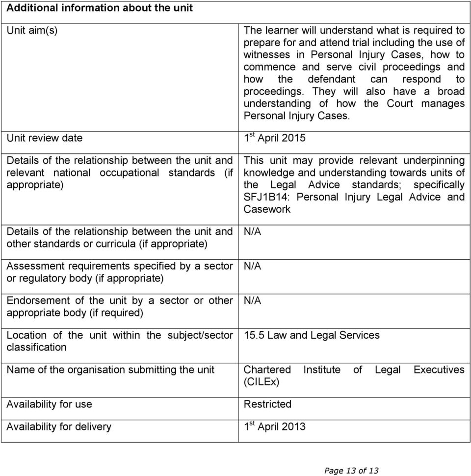 Unit review date 1 st April 2015 Details of the relationship between the unit and relevant national occupational standards (if appropriate) Details of the relationship between the unit and other