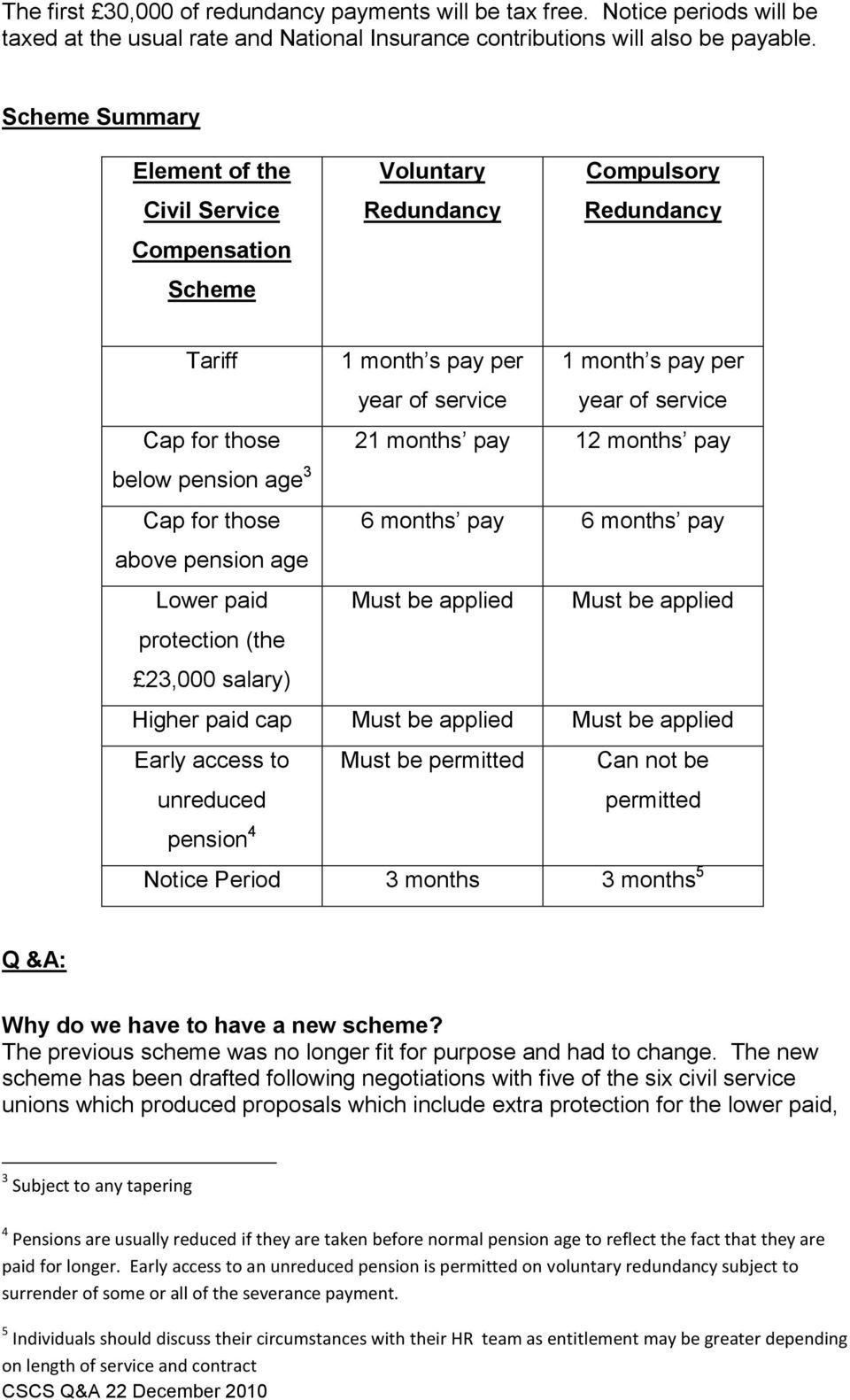 months pay 12 months pay below pension age 3 Cap for those 6 months pay 6 months pay above pension age Lower paid protection (the 23,000 salary) Must be applied Must be applied Higher paid cap Must
