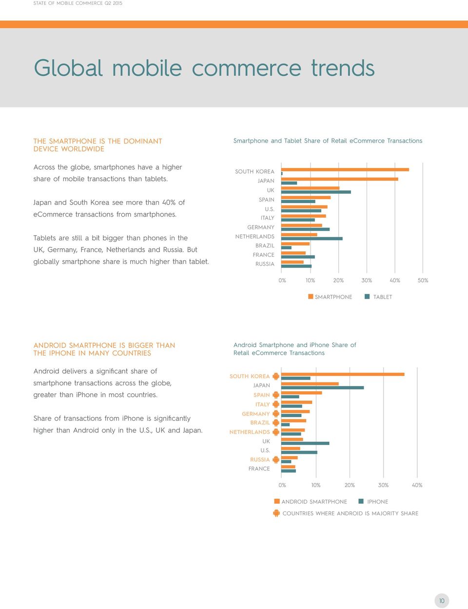 But globally smartphone share is much higher than tablet. Sm