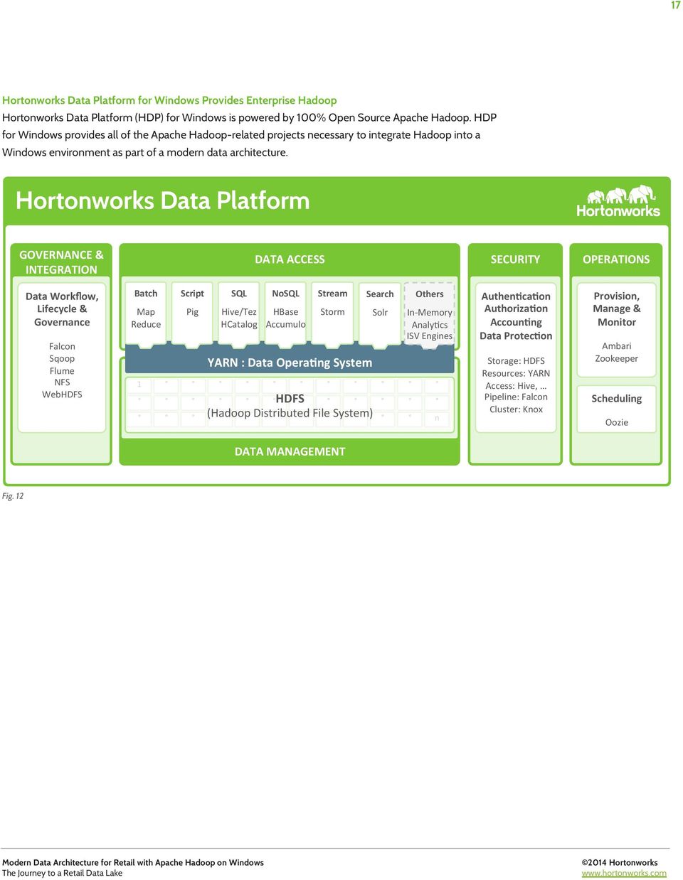 Hortonworks Data Platform GOVERNANCE& INTEGRATION DATAACCESS SECURITY OPERATIONS DataWorkflow, Lifecycle& Governance Falcon Sqoop Flume NFS WebHDFS Batch Map Reduce Script Pig SQL Hive/Tez HCatalog