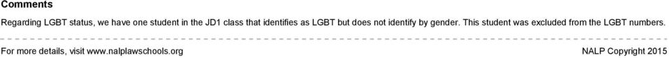 gender. This student was excluded from the LGBT numbers.