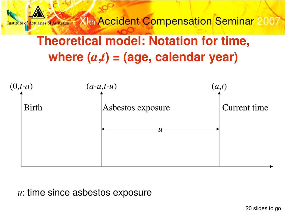 (a-u,t-u) Asbestos exposure u (a,t) Current
