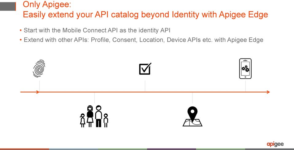 Connect API as the identity API Extend with other