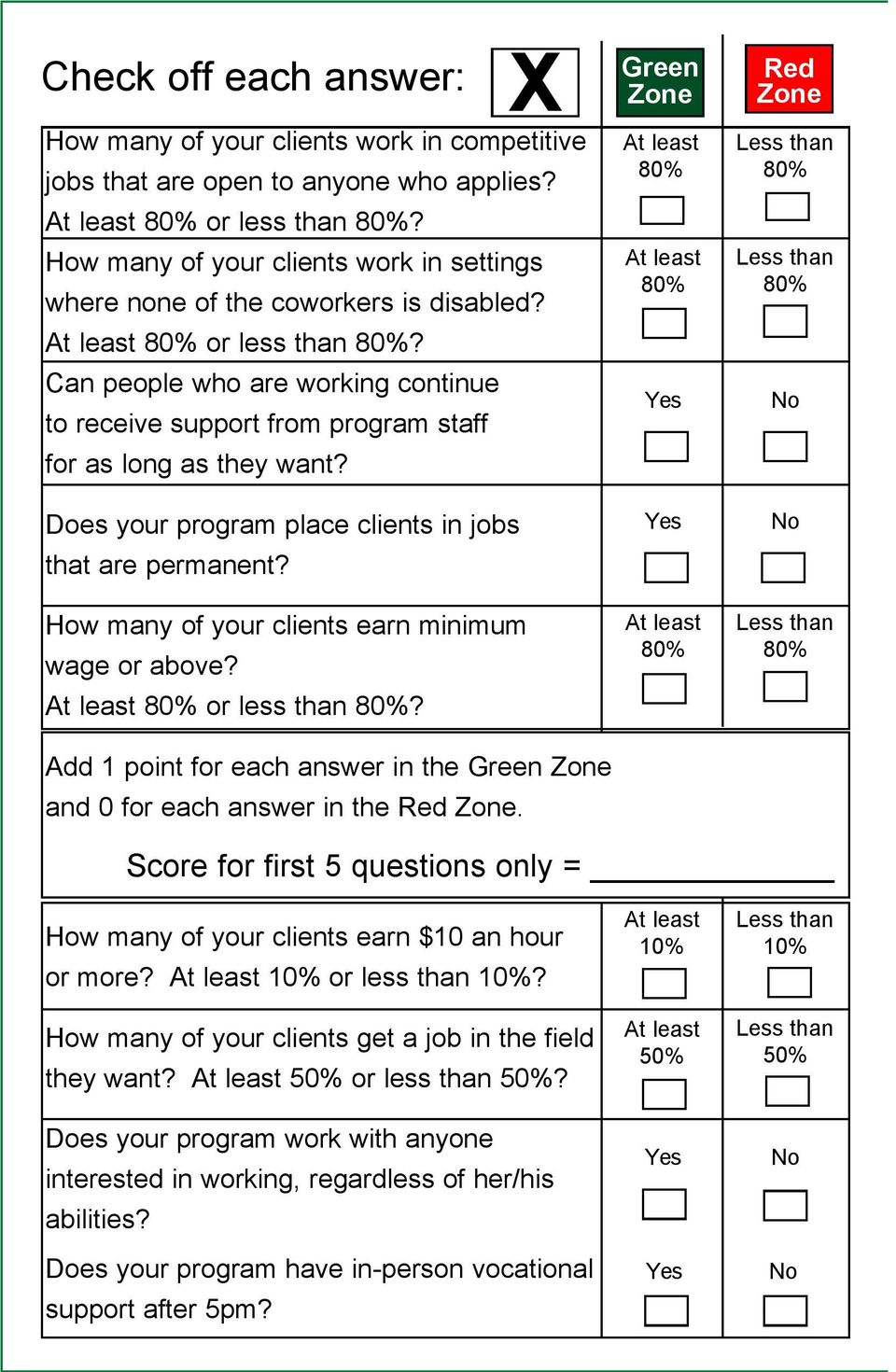 Can people who are working continue to receive support from program staff for as long as they want? Does your program place clients in jobs that are permanent?