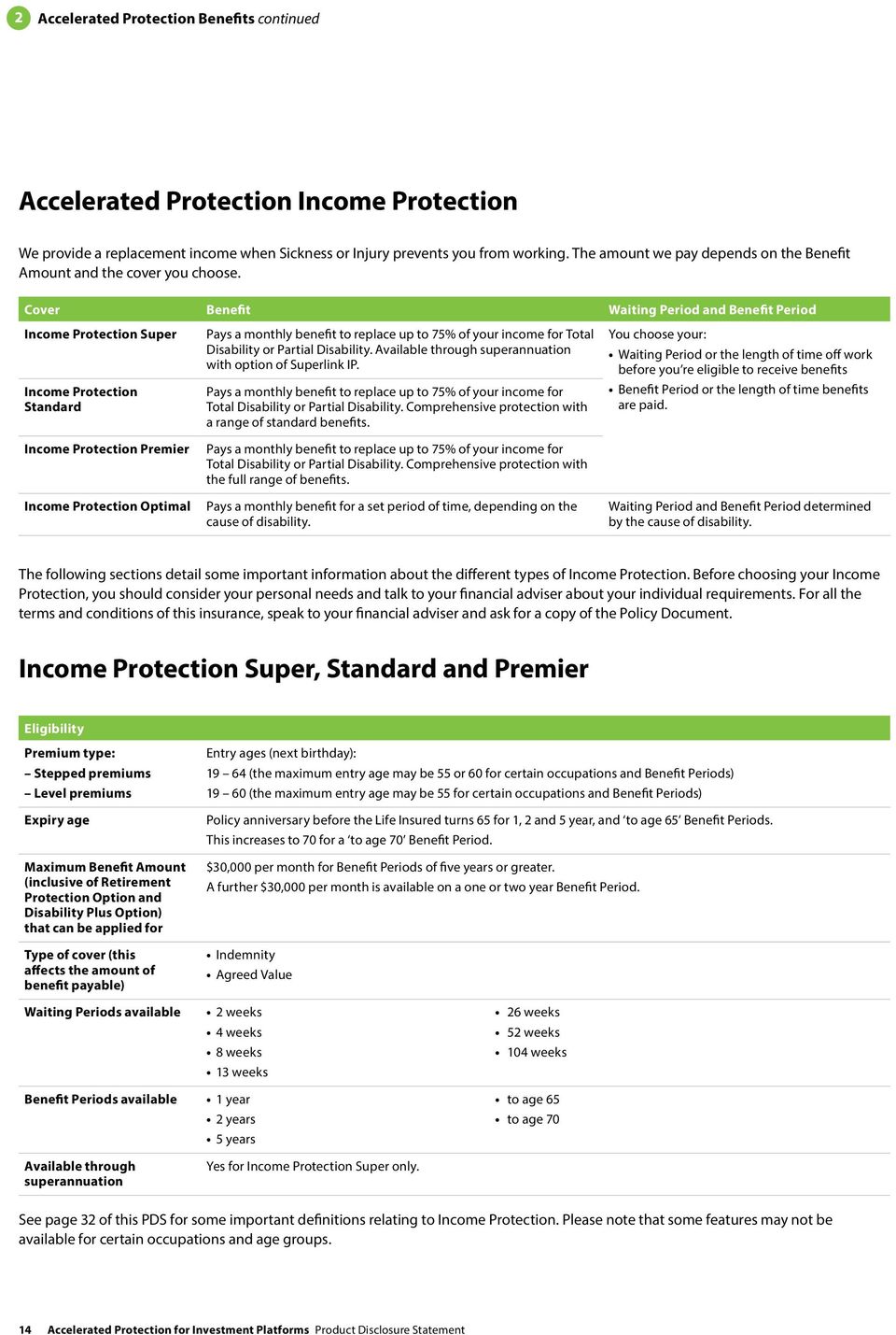 Cover Waiting Period and Period Income Protection Super Income Protection Standard Income Protection Premier Income Protection Optimal Pays a monthly benefit to replace up to 75% of your income for