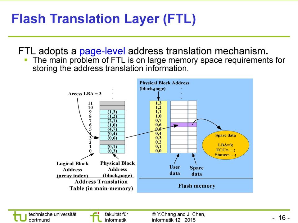 Physical Block Address (block,page) Address Translation Table (in main-memory) (1,3) (1,2) (2,1) (1,0) (4,7) (0,4) (0,6) (0,1) (0,3)