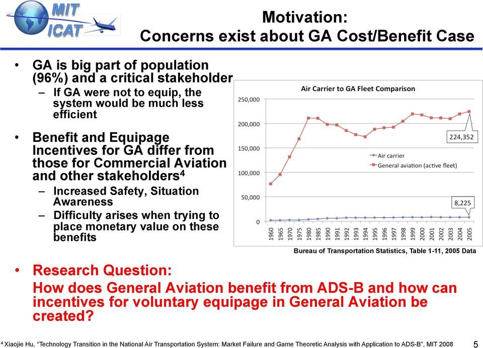 GA Cost/Benefit Case Bureau of Transportation Statistics, Table 1-11, 2005 Data Research Question: How does General Aviation benefit from ADS-B and how can incentives for voluntary equipage