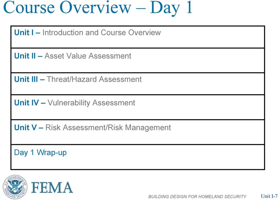 Unit IV Vulnerability Assessment Unit V Risk Assessment/Risk