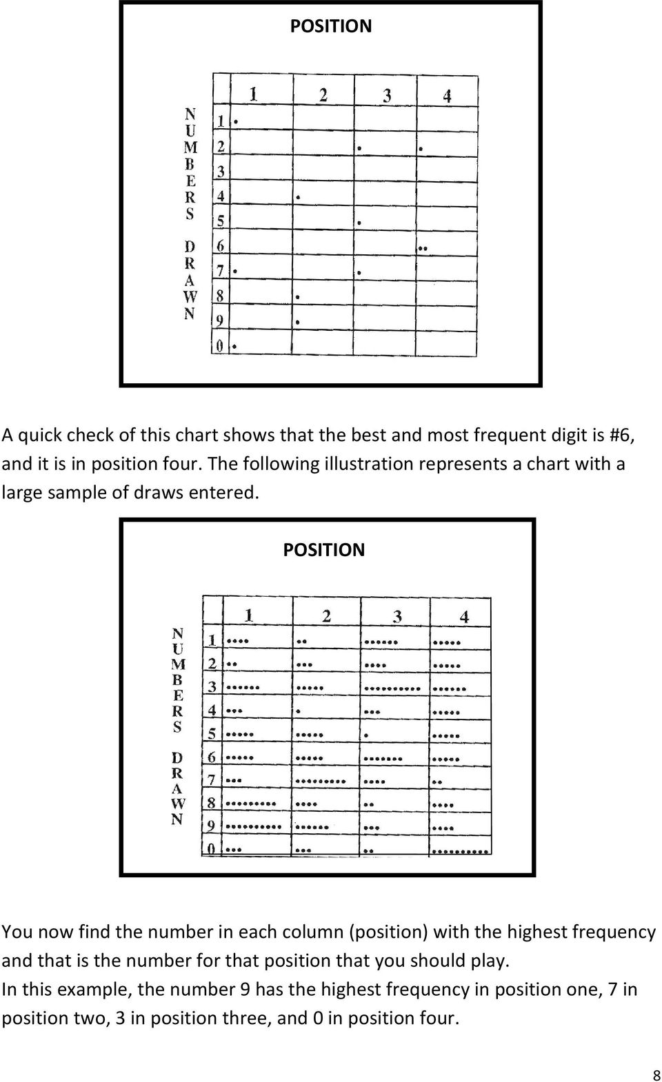 POSITION You now find the number in each column (position) with the highest frequency and that is the number for that