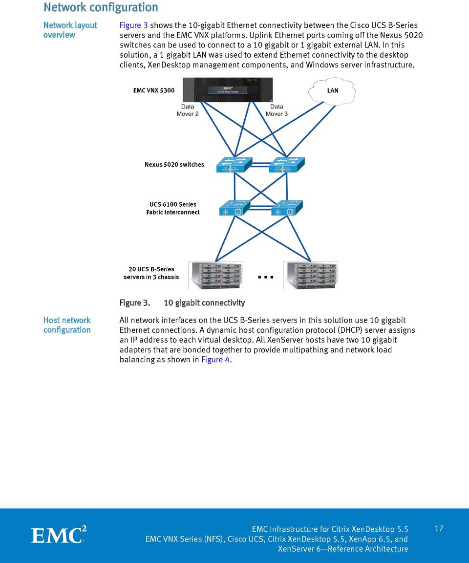 In this solution, a 1 gigabit LAN was used to extend Ethernet connectivity to the desktop clients, XenDesktop management components, and Windows server infrastructure. Figure 3.
