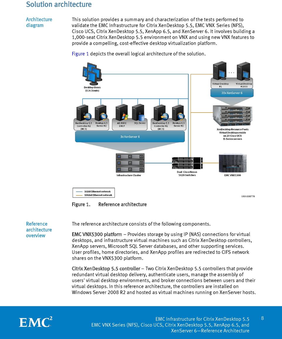 5 environment on VNX and using new VNX features to provide a compelling, cost-effective desktop virtualization platform. Figure 1 
