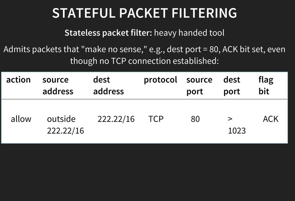 , dest port = 80, ACK bit set, even though no TCP connection established: