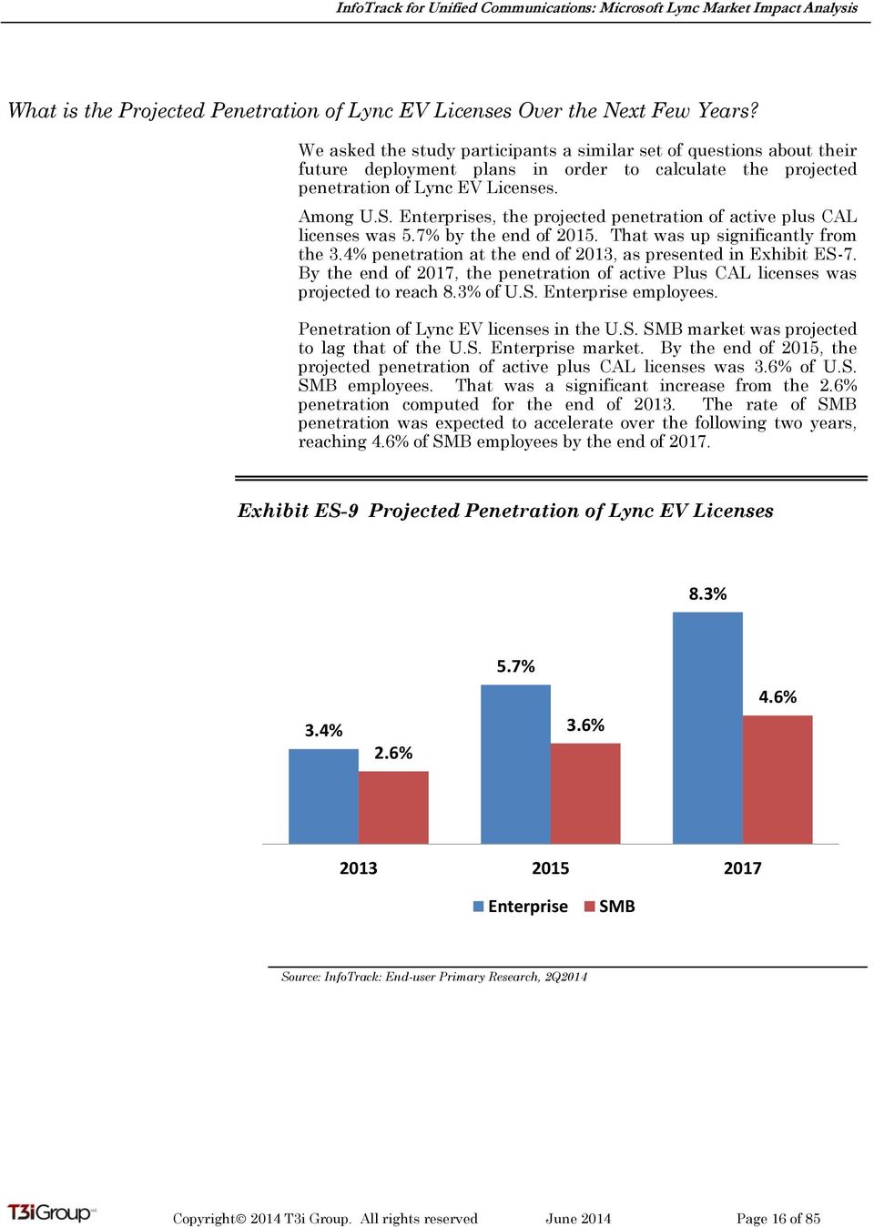 Enterprises, the projected penetration of active plus CAL licenses was 5.7% by the end of 2015. That was up significantly from the 3.4% penetration at the end of 2013, as presented in Exhibit ES-7.