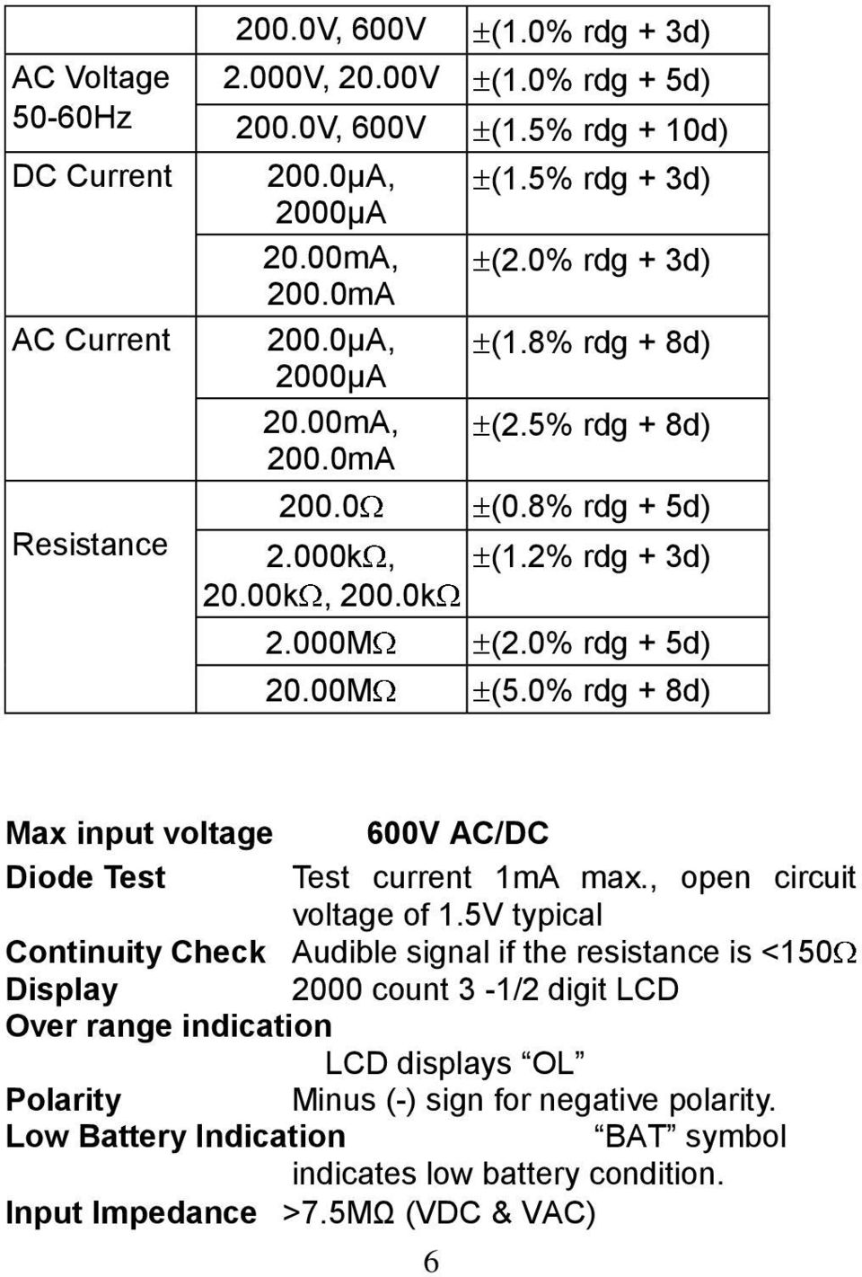 0% rdg + 8d) Max input voltage 600V AC/DC Diode Test Test current 1mA max., open circuit voltage of 1.