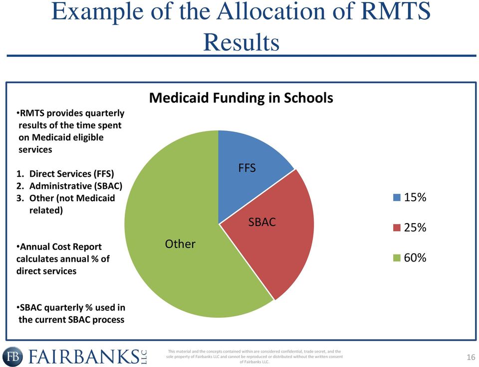 Other (not Medicaid related) Annual Cost Report calculates annual % of direct services
