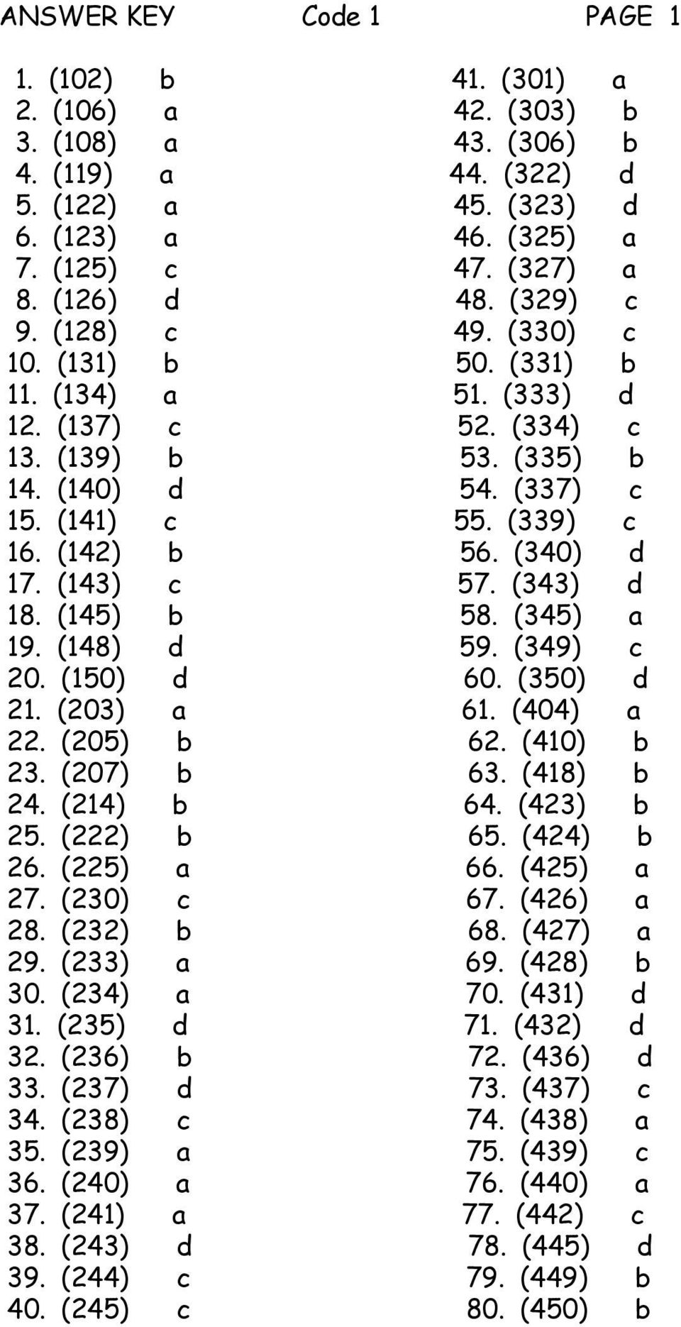 (340) d 17. (143) c 57. (343) d 18. (145) b 58. (345) a 19. (148) d 59. (349) c 20. (150) d 60. (350) d 21. (203) a 61. (404) a 22. (205) b 62. (410) b 23. (207) b 63. (418) b 24. (214) b 64.