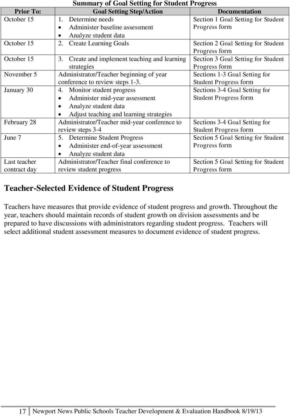 Create Learning Goals Section 2 Goal Setting for Student Progress form October 15 3.
