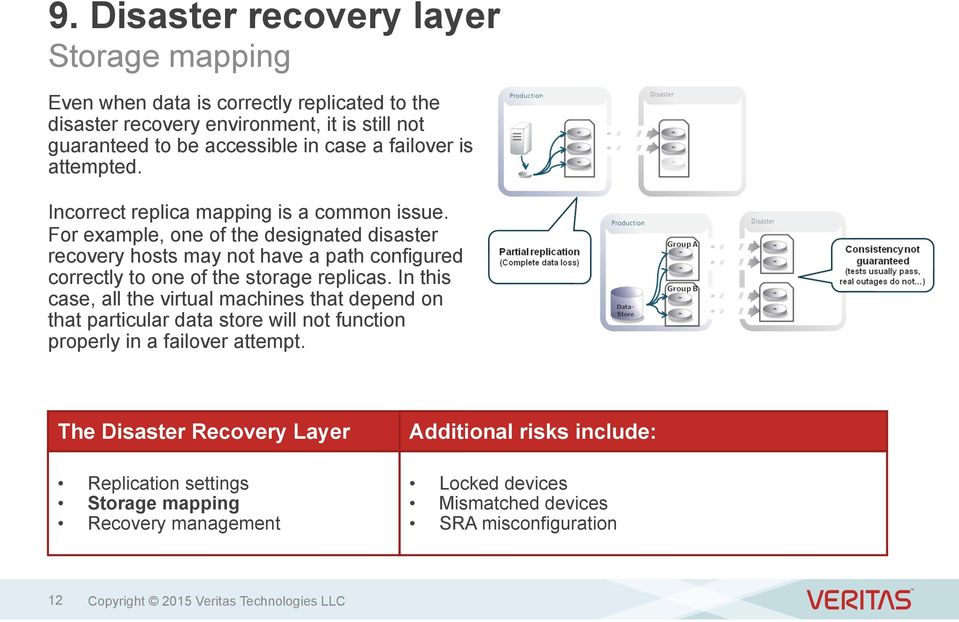 For example, one of the designated disaster recovery hosts may not have a path configured correctly to one of the storage replicas.