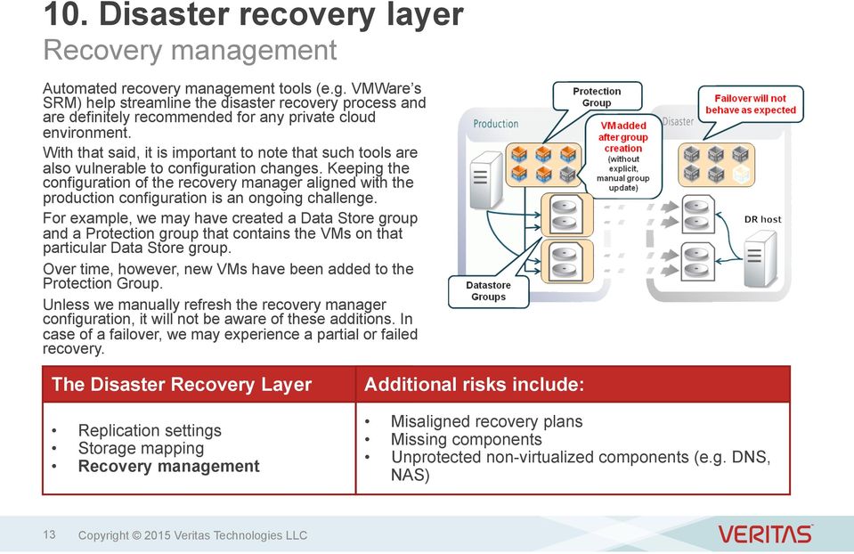 Keeping the configuration of the recovery manager aligned with the production configuration is an ongoing challenge.