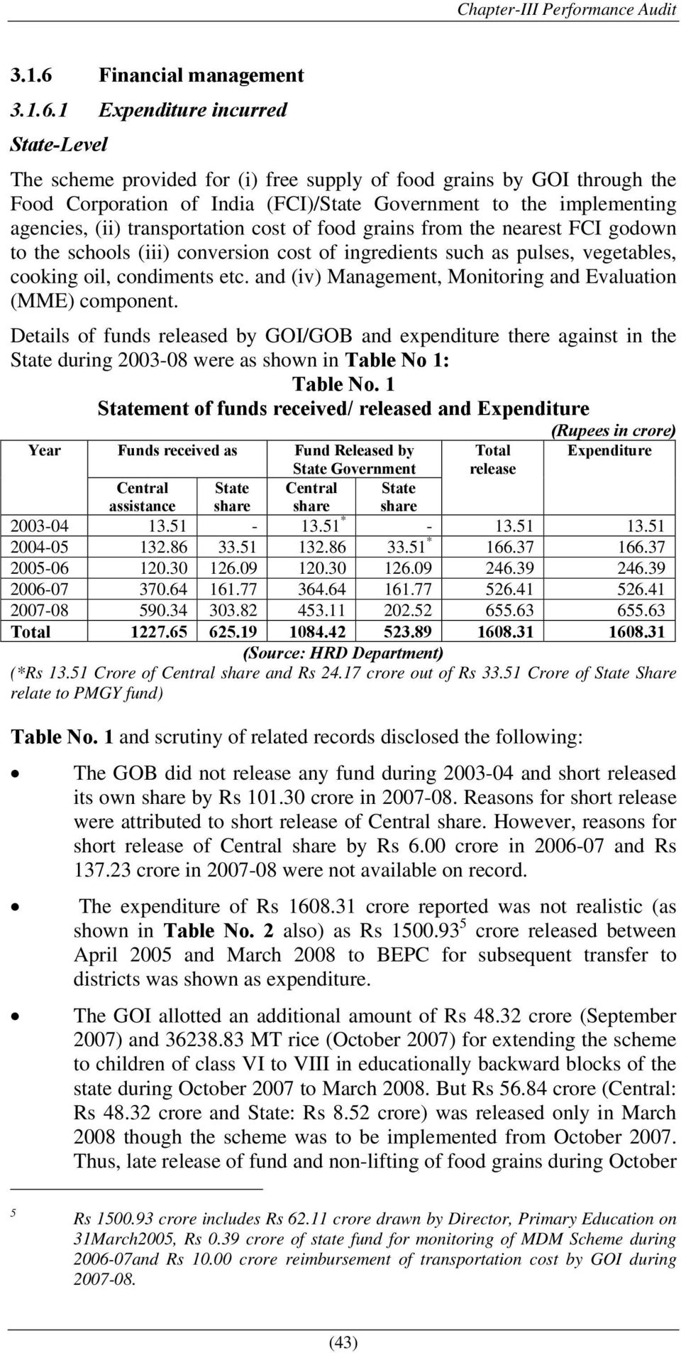 1 Expenditure incurred State-Level The scheme provided for (i) free supply of food grains by GOI through the Food Corporation of India (FCI)/State Government to the implementing agencies, (ii)