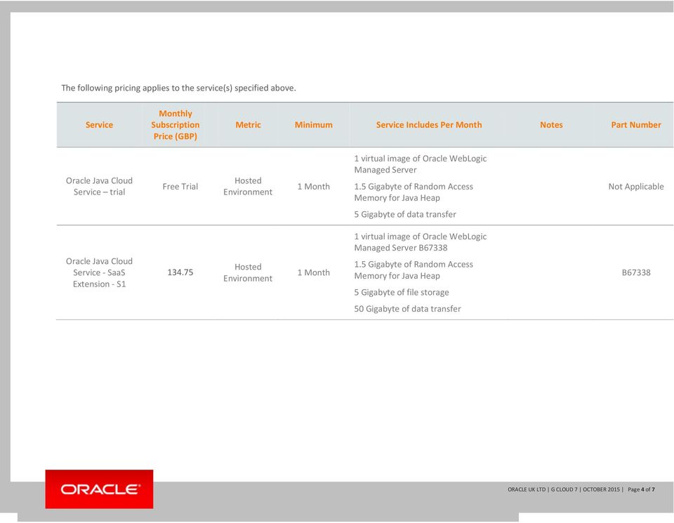 Oracle WebLogic Managed Server 1.