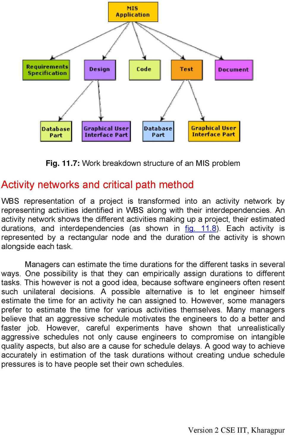 in WBS along with their interdependencies. An activity network shows the different activities making up a project, their estimated durations, and interdependencies (as shown in fig. 11.8).