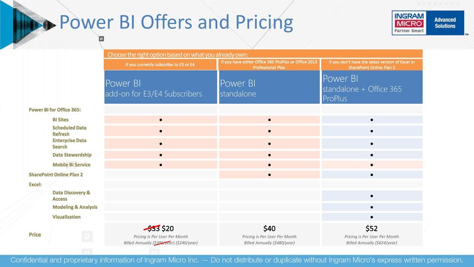 Pricing is Per User Per Month Billed Annually ($396/year) ($240/year) Pricing is Per User